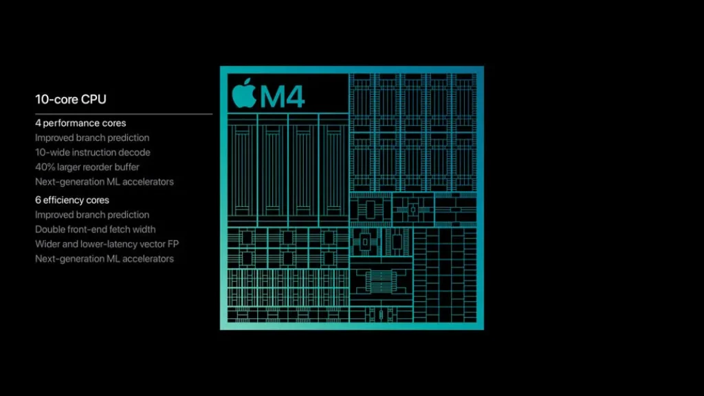 Apple M4 Processor: Features, Performance & Innovations