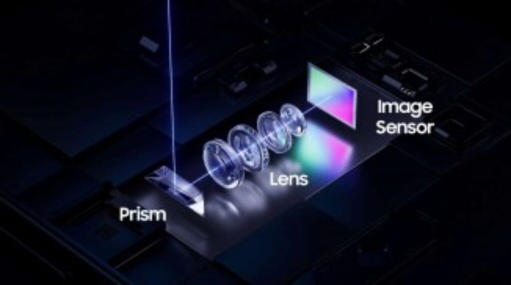 Diagram comparing traditional periscope modules with Samsung’s new ALoP technology