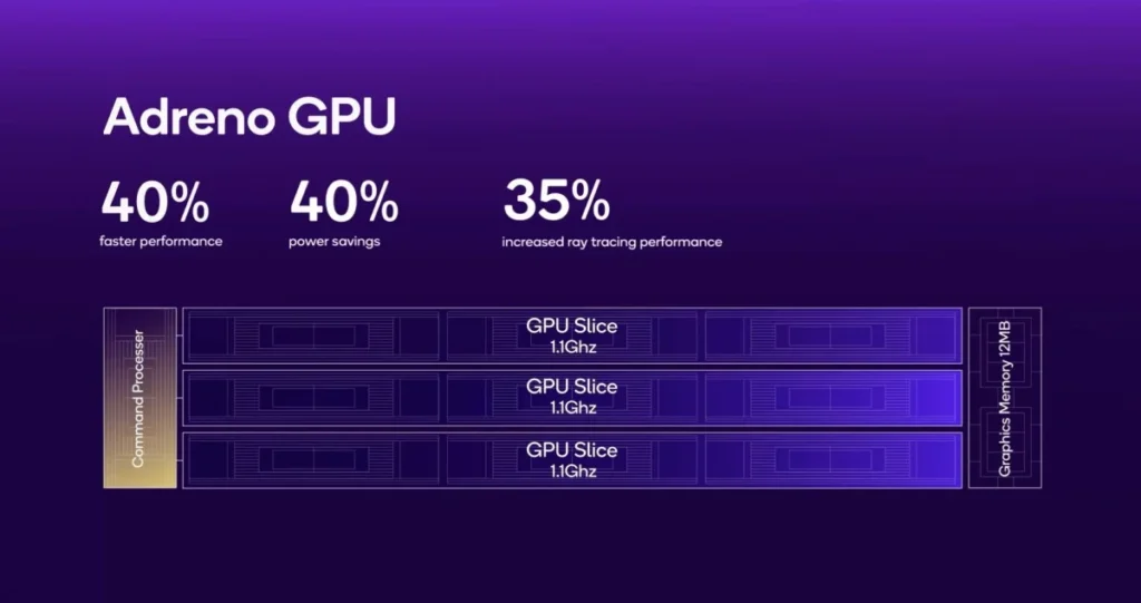 Infographic highlighting Snapdragon 8 Elite’s AI-powered image processing.